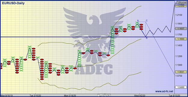 Click to Enlarge

Name: eurusd daily 58.jpg
Size: 330 KB
