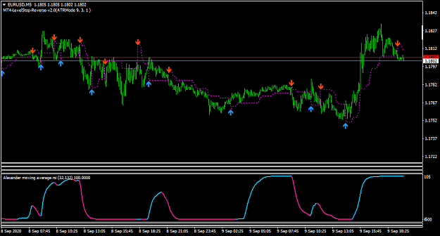 Click to Enlarge

Name: EURUSDM5.png
Size: 28 KB