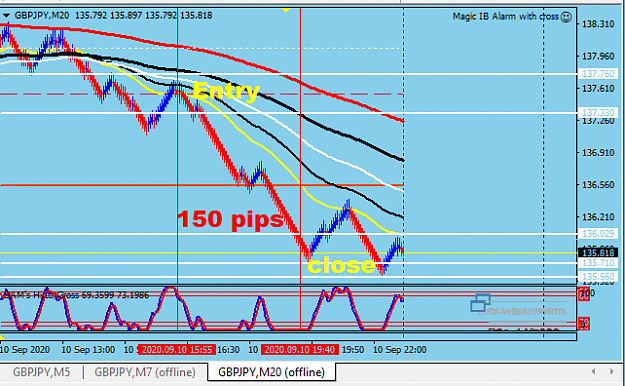Click to Enlarge

Name: GJ 150 pips 9-10-20.PNG
Size: 28 KB