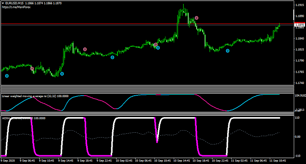 Click to Enlarge

Name: EURUSDM15.png
Size: 28 KB
