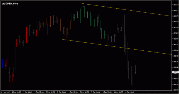 Click to Enlarge

Name: 2009-12-06_AUDUSD_1_1.gif
Size: 13 KB