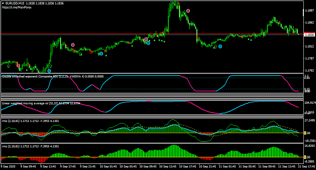 Click to Enlarge

Name: EURUSDM15.png
Size: 36 KB