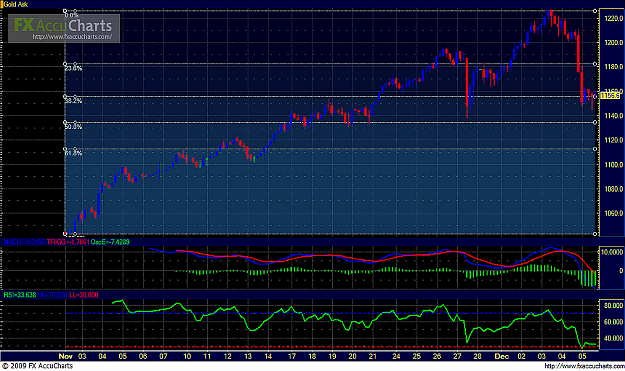 Click to Enlarge

Name: Gold (4H, 50th Week).png
Size: 646 KB
