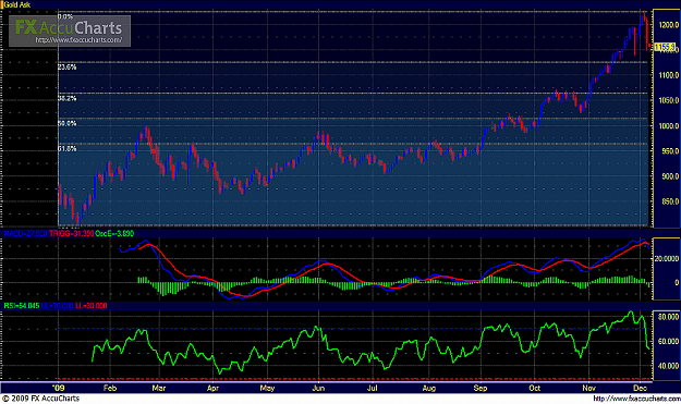Click to Enlarge

Name: Gold (1D, 50th Week).png
Size: 525 KB