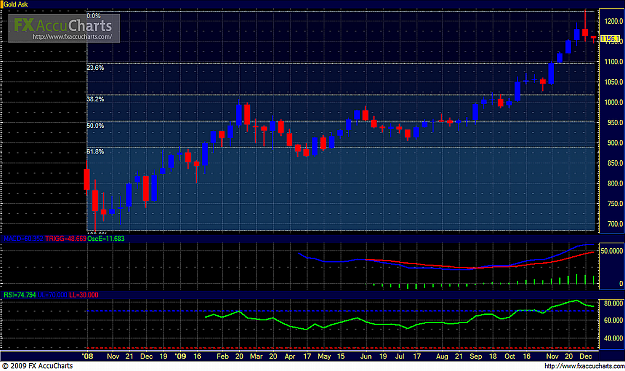 Click to Enlarge

Name: Gold (50th Week).png
Size: 658 KB