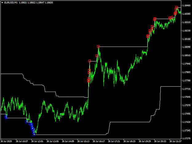 Click to Enlarge

Name: EURUSDM1.png
Size: 27 KB