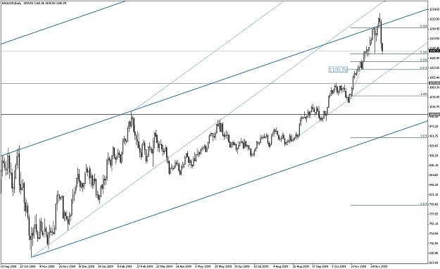Click to Enlarge

Name: XAUUSD 091207 D1.PNG
Size: 53 KB