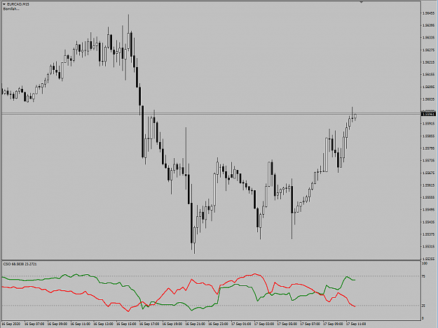 Click to Enlarge

Name: CSO EURCAD M15.png
Size: 23 KB