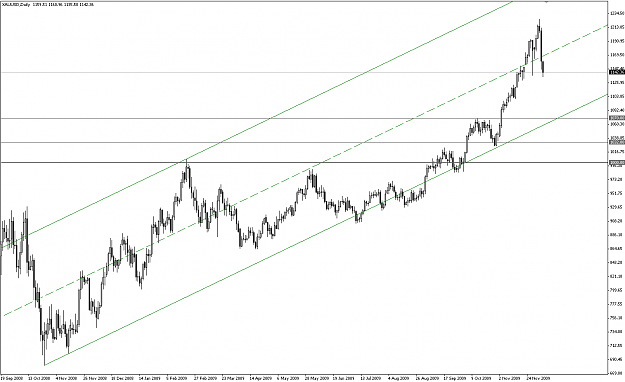 Click to Enlarge

Name: XAUUSD 091207 D1b.PNG
Size: 49 KB