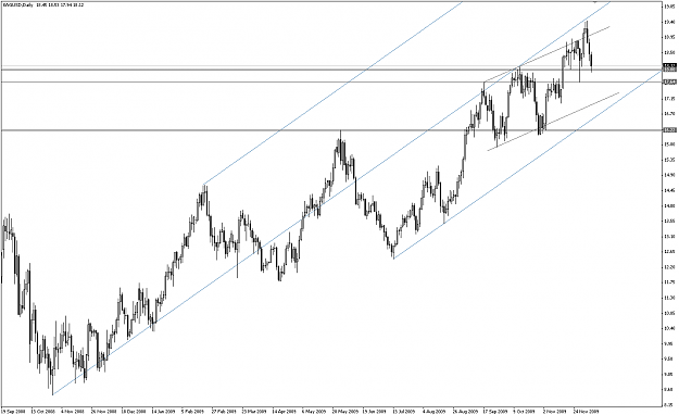 Click to Enlarge

Name: XAGUSD 091207 D1.PNG
Size: 50 KB