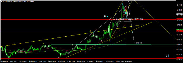 Click to Enlarge

Name: GOLDWeekly.png
Size: 37 KB