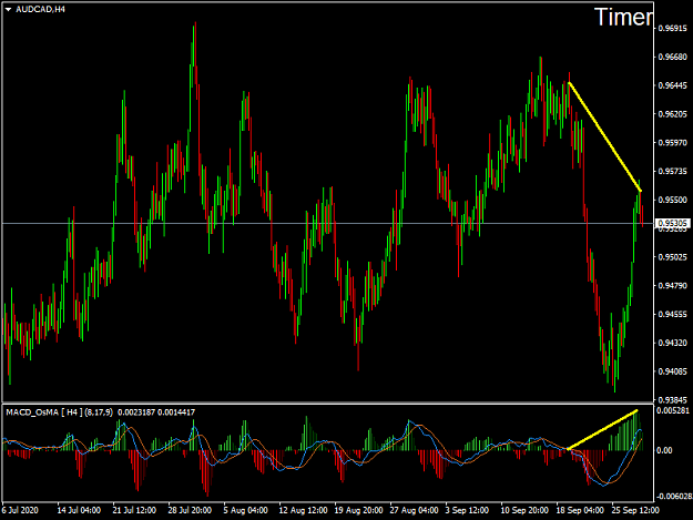 Click to Enlarge

Name: AUDCADH4 (30SEP).png
Size: 48 KB