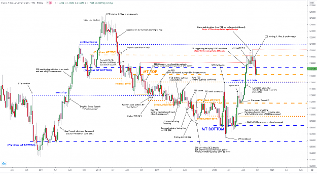 Click to Enlarge

Name: eurusd-w1-03102020.png
Size: 166 KB