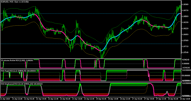 Click to Enlarge

Name: EURUSDM15 (2).png
Size: 36 KB