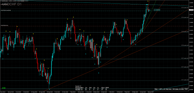 Click to Enlarge

Name: USDCHFiDaily-4-30-2019.png
Size: 167 KB