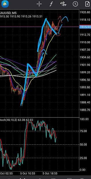 Click to Enlarge

Name: Screenshot_20201005-135851_MetaTrader 4.jpg
Size: 626 KB