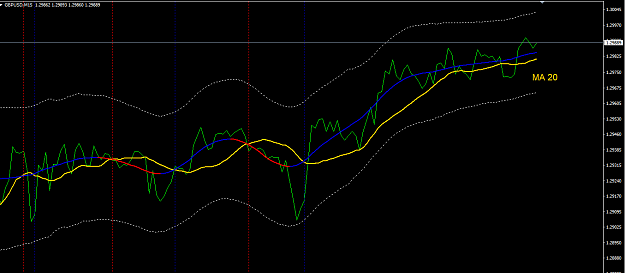 Click to Enlarge

Name: gbpusd-m15-international-capital-markets-ind.png
Size: 32 KB