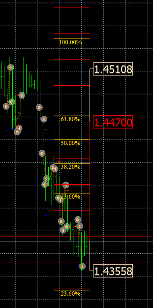 Click to Enlarge

Name: Moving average vs Fibo ADR.png
Size: 43 KB
