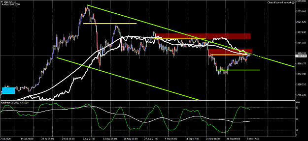 Click to Enlarge

Name: XAUUSDH4.png
Size: 87 KB
