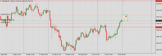 Click to Enlarge

Name: Gold 12 Oct.JPG
Size: 112 KB