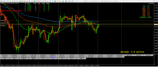 Click to Enlarge

Name: gbpcad 4h.png
Size: 112 KB