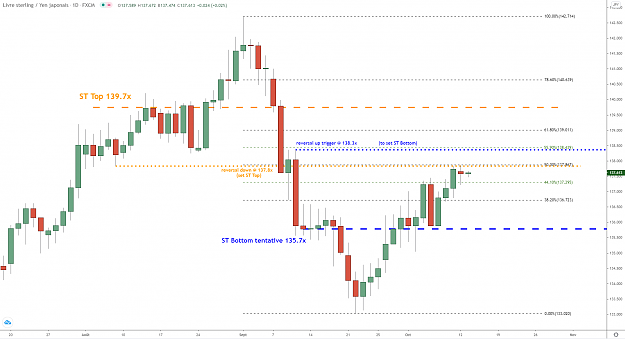 Click to Enlarge

Name: gbpjpy-d1-13102020.png
Size: 61 KB