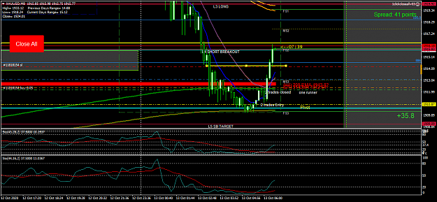 Click to Enlarge

Name: XAUUSDM8 approaching resistance.png
Size: 48 KB