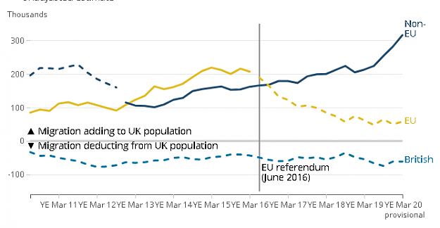 Click to Enlarge

Name: Brexit-Migration  Quarterly Report 2020- ONS.png
Size: 18 KB
