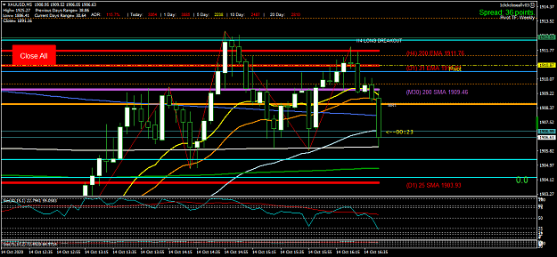 Click to Enlarge

Name: XAUUSDM5 14 Oct 3 short from m30 200ma closed 4 42 pm..png
Size: 47 KB