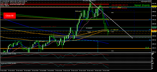 Click to Enlarge

Name: XAUUSDM8 14 Oct same but 8m chart.png
Size: 57 KB