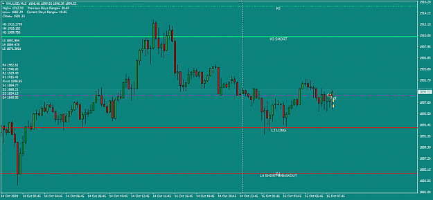 Click to Enlarge

Name: XAUUSDM15 Oct15 thur 2short at piv.png
Size: 34 KB