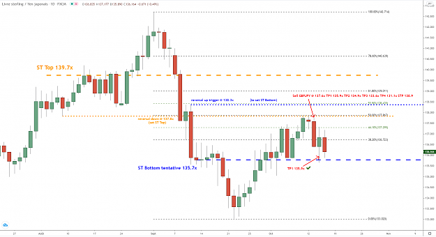 Click to Enlarge

Name: gbpjpy-d1-15102020.png
Size: 69 KB