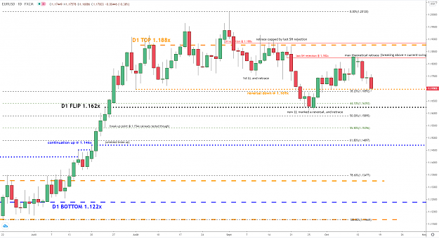 Click to Enlarge

Name: eurusd-d1-15102020.png
Size: 75 KB