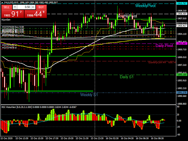 Click to Enlarge

Name: xauusd-m15-oanda-division7.png
Size: 54 KB