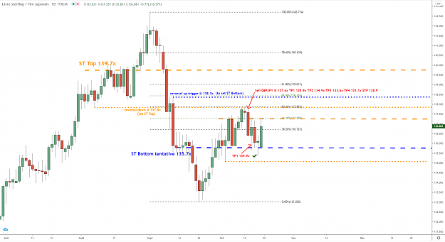 Click to Enlarge

Name: gbpjpy-d1-19102020.png
Size: 73 KB
