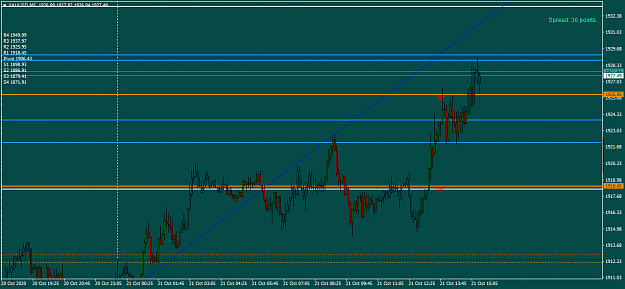 Click to Enlarge

Name: XAUUSDM5 21oct ny 15 29 bounce 28.png
Size: 34 KB