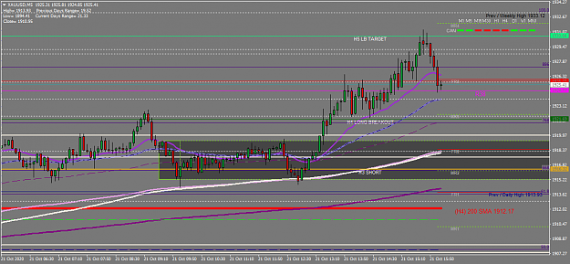 Click to Enlarge

Name: XAUUSDM5 21oct 58 bounce from H5.png
Size: 41 KB