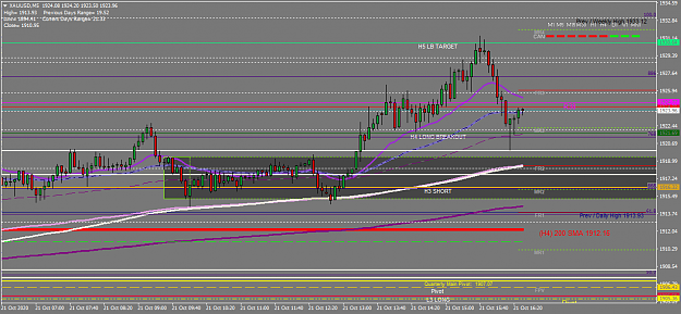Click to Enlarge

Name: XAUUSDM5 21oct H5 bounce to Fid 22sept hi.png
Size: 43 KB