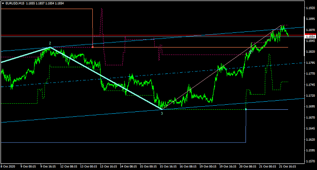 Click to Enlarge

Name: EURUSDM15-atr.png
Size: 26 KB
