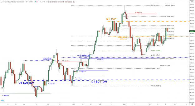 Click to Enlarge

Name: gbpusd-d1-22102020.png
Size: 86 KB