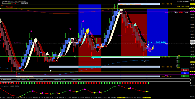 Click to Enlarge

Name: XAUUSD-2M61.png
Size: 125 KB