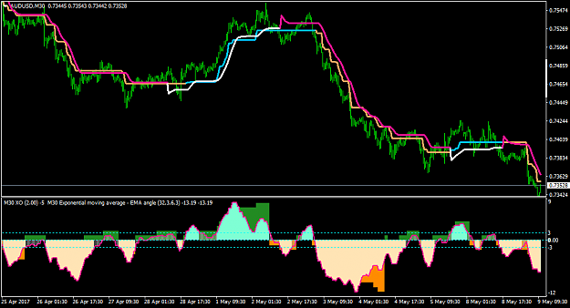 Click to Enlarge

Name: AUDUSDM30-angleaverg1.2-xoatr3-steptema1.1-stepnma.png
Size: 34 KB