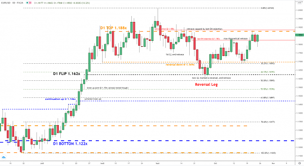 Click to Enlarge

Name: eurusd-d1-24102020.png
Size: 76 KB