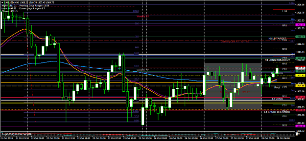 Click to Enlarge

Name: XAUUSDM90 wed28oct last thurfridrange50area.png
Size: 62 KB