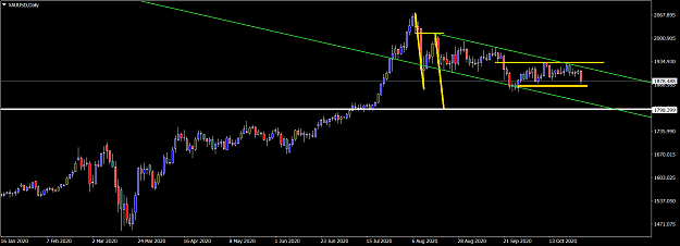 Click to Enlarge

Name: XAUUSDDaily.png
Size: 48 KB