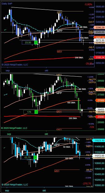 Click to Enlarge

Name: Oct 30 Swings at US Close.JPG
Size: 140 KB