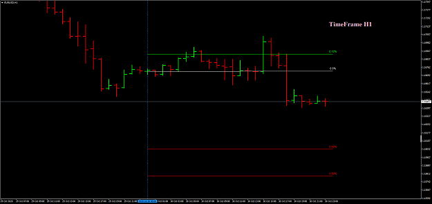 Click to Enlarge

Name: EURUSDH1 Percentage Lines.png
Size: 25 KB