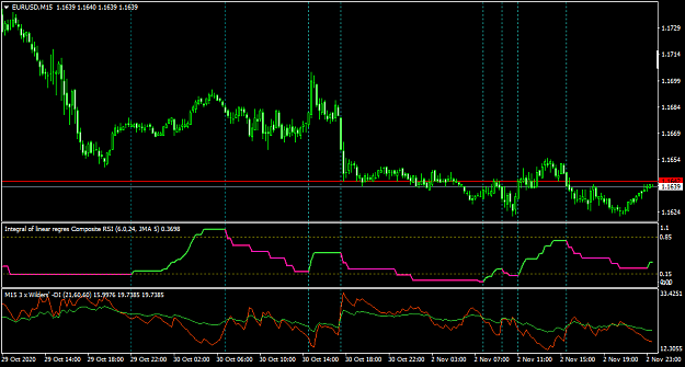 Click to Enlarge

Name: EURUSDM15.png
Size: 36 KB