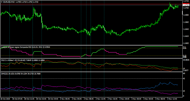 Click to Enlarge

Name: EURUSDM15-3.png
Size: 33 KB
