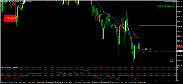 Click to Enlarge

Name: XAUUSDM1 wed 4nov momo short FS1 TO MS2 30points.png
Size: 45 KB